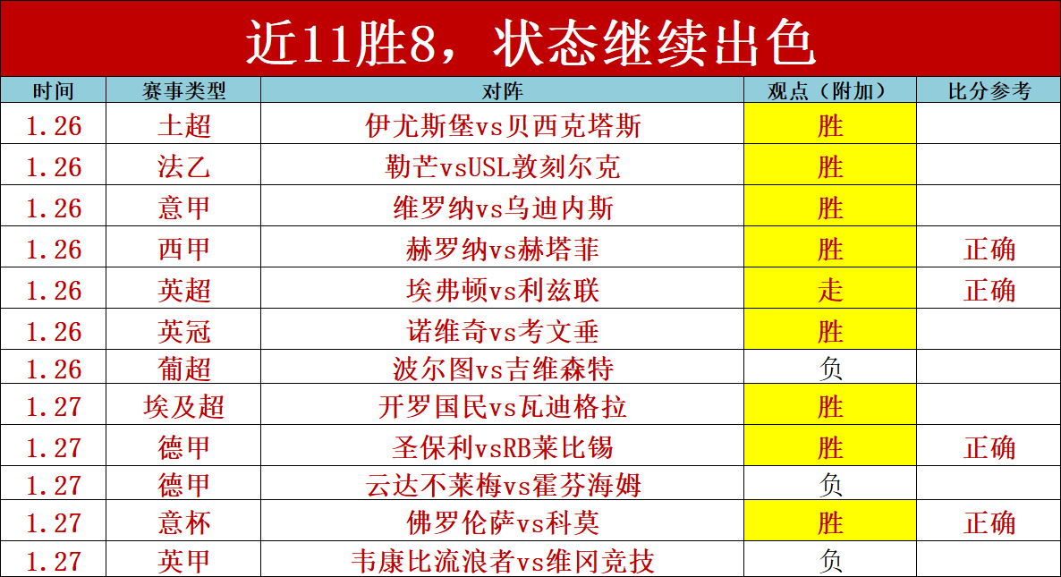 巴西甲不败,双雄正面交,连胜,双赢彩票,彩票平台,双重保障,高频彩票,在线投注