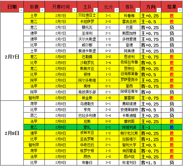 朱婷王者归,意甲半决赛,狂揽,双赢彩票,彩票平台,双重保障,高频彩票,在线投注