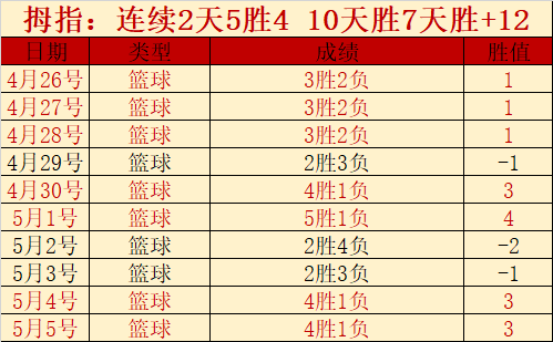 双色球,期龙鸿光复,式预测推荐,双赢彩票,彩票平台,双重保障,高频彩票,在线投注