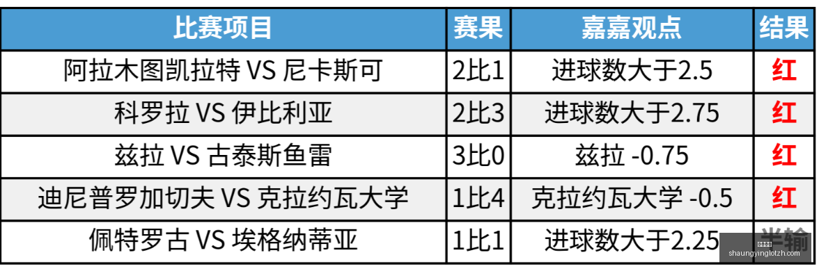 双赢彩票,彩票平台,双重保障,双赢彩票,彩票平台,双重保障,高频彩票,在线投注