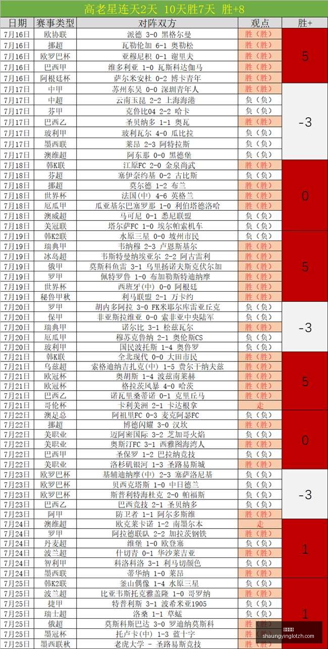 双赢彩票,彩票平台,双重保障,双赢彩票,彩票平台,双重保障,高频彩票,在线投注