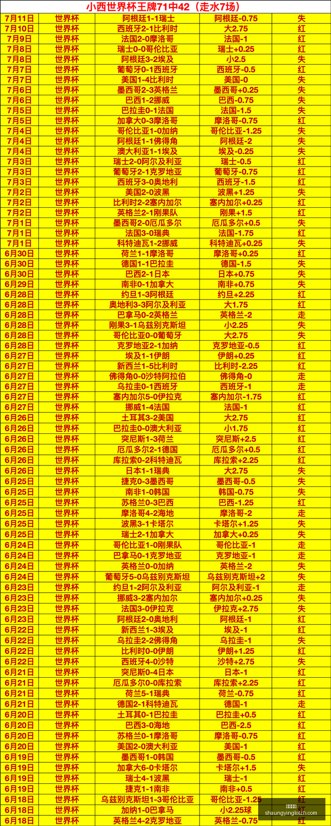 双赢彩票彩,票平台关键,数据曝光讨,双赢彩票,彩票平台,双重保障,高频彩票,在线投注