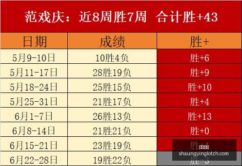 双赢彩票,彩票平台,双重保障,双赢彩票,彩票平台,双重保障,高频彩票,在线投注
