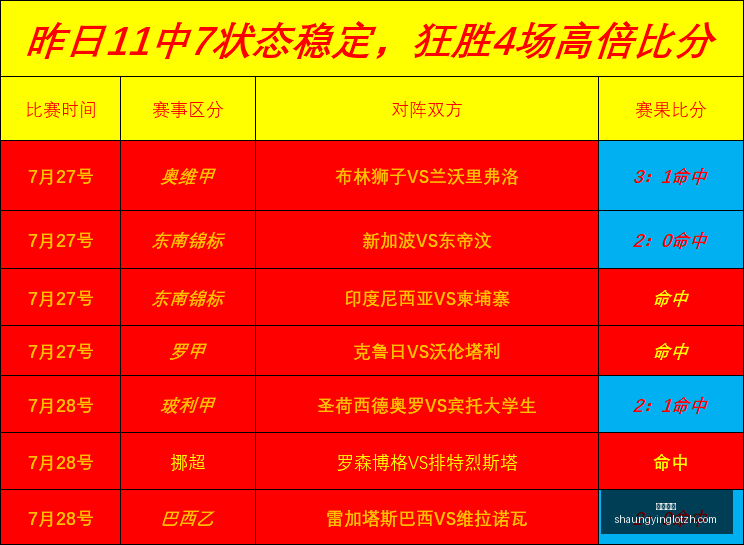 春季赛激战,战队悬念谁,将夺冠,双赢彩票,彩票平台,双重保障,高频彩票,在线投注