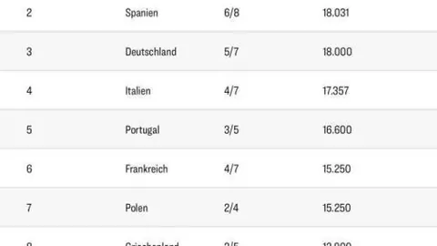 “专家解读：东契奇遭批球风过于个人化防守欠佳，类比詹姆斯为波什与乐福类型球员”