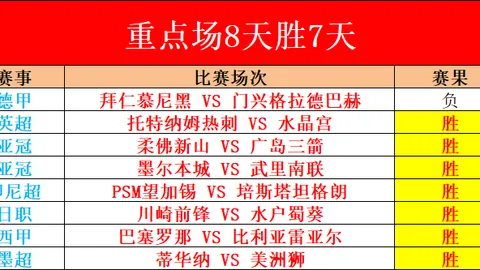 云达不莱梅主场优势明显，大乐透期号专家质合分析推荐